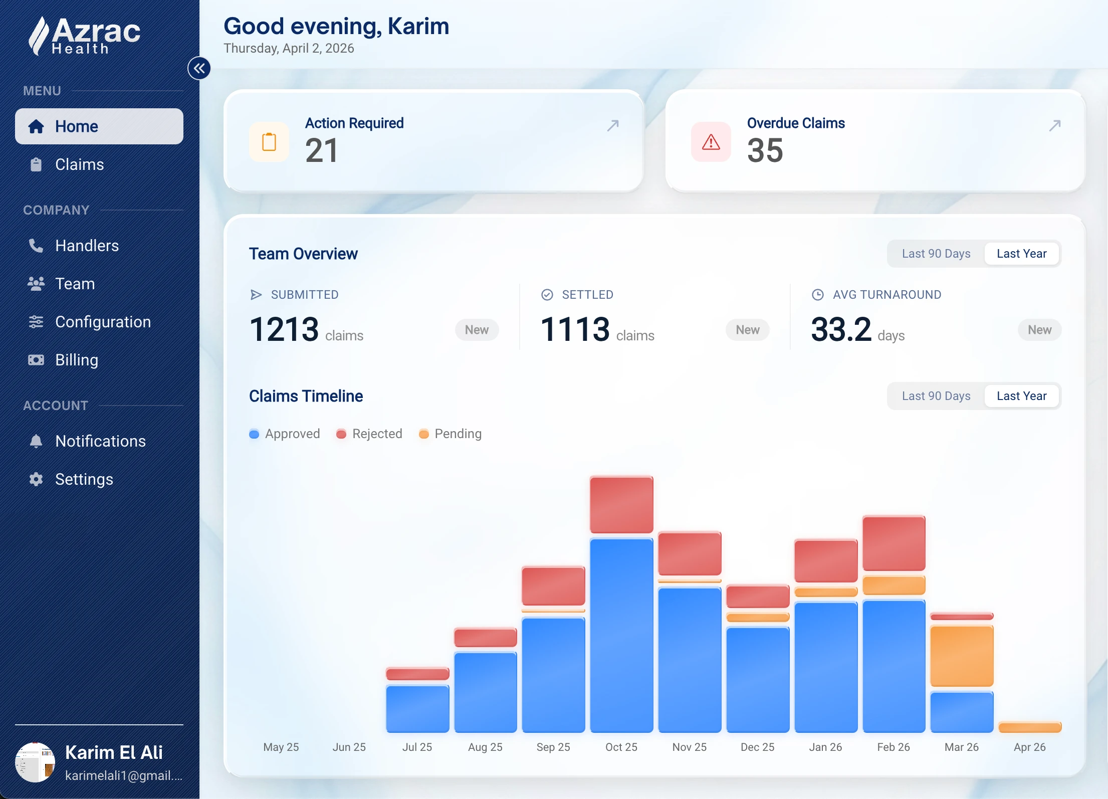 Azrac platform dashboard